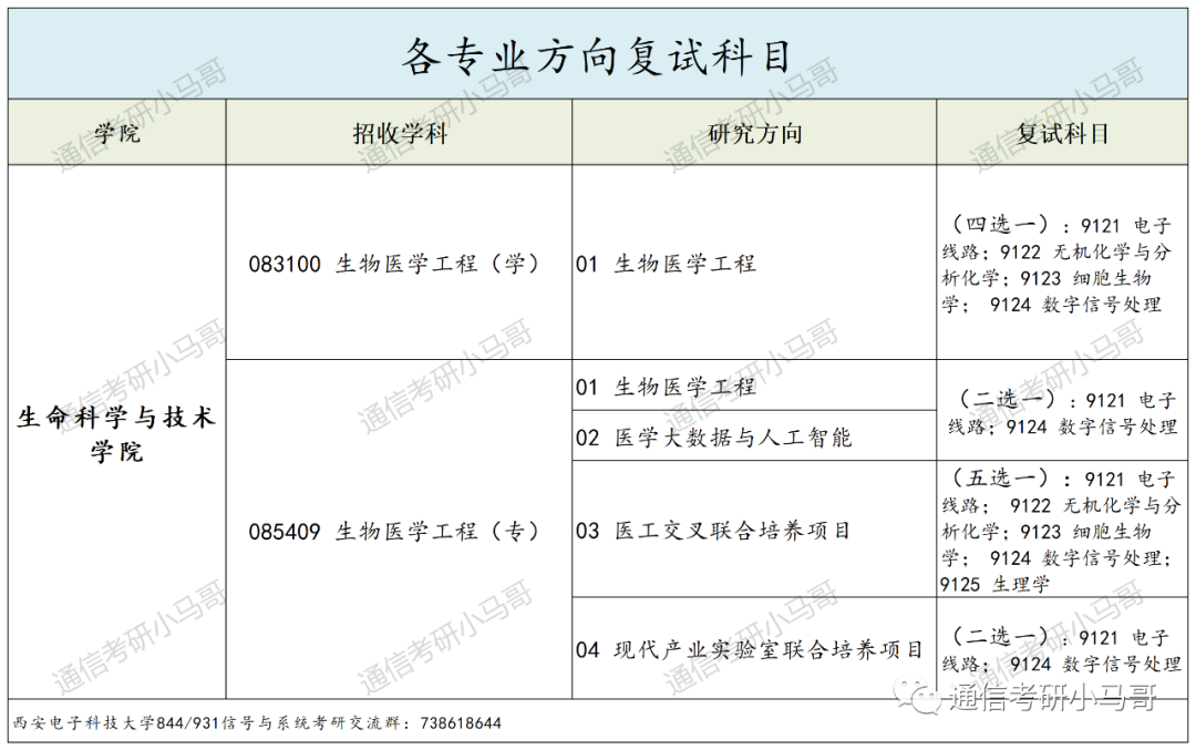 图片[7]-顶尖211“小清华”！强过985，不要错过它！西安电子科技大学844/931-梦马考研