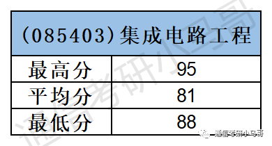 图片[13]-这所院校也太好考了！爆冷，过国家线全部录取！广西师范大学846-梦马考研