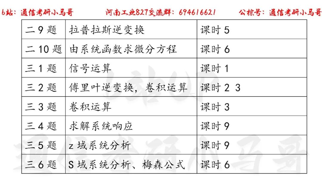 图片[3]-【河南工业大学827】22年考研真题及解析河南工业827-梦马考研