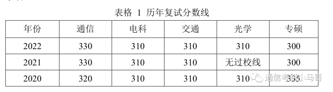 图片[1]-【择校】北京航空航天大学-电子信息921考研北京航空航天大学921-梦马考研