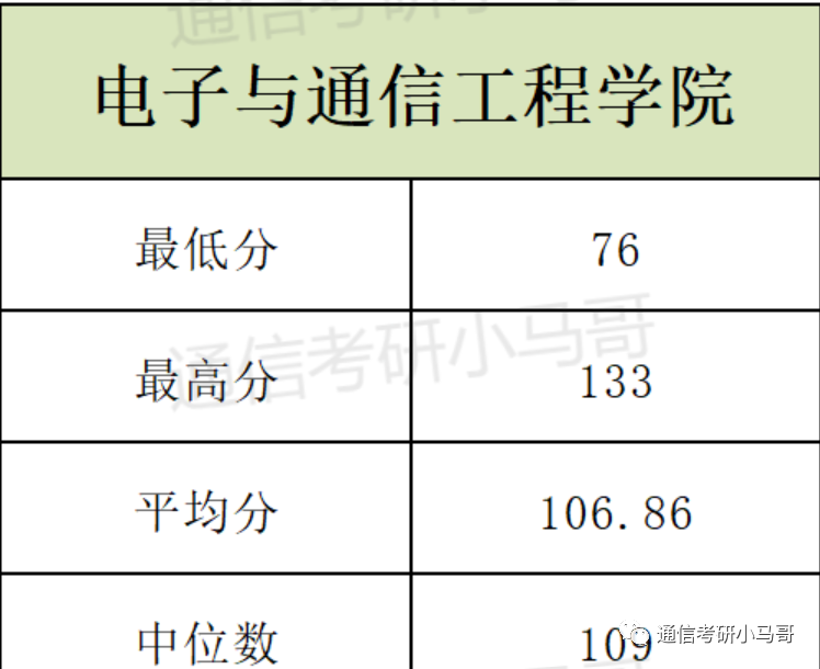 【23真题】难！985难度前五名！中山大学884-梦马考研