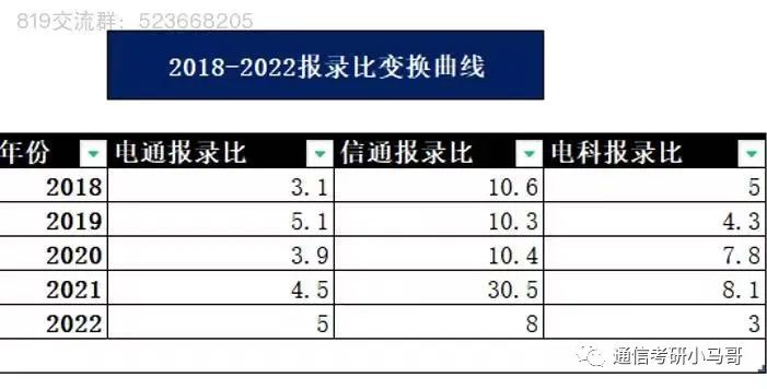 图片[5]-【24考情分析】上海交通大学819通信考研357分以上全部上岸！！!上海交通大学819-梦马考研