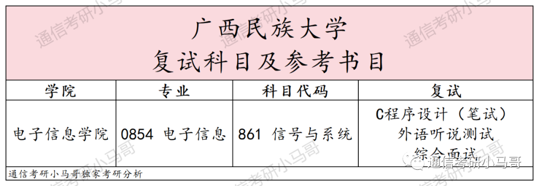 图片[4]-有趣，复试竟不算专业课！信号学的不好，就选它！广西民族大学861-梦马考研
