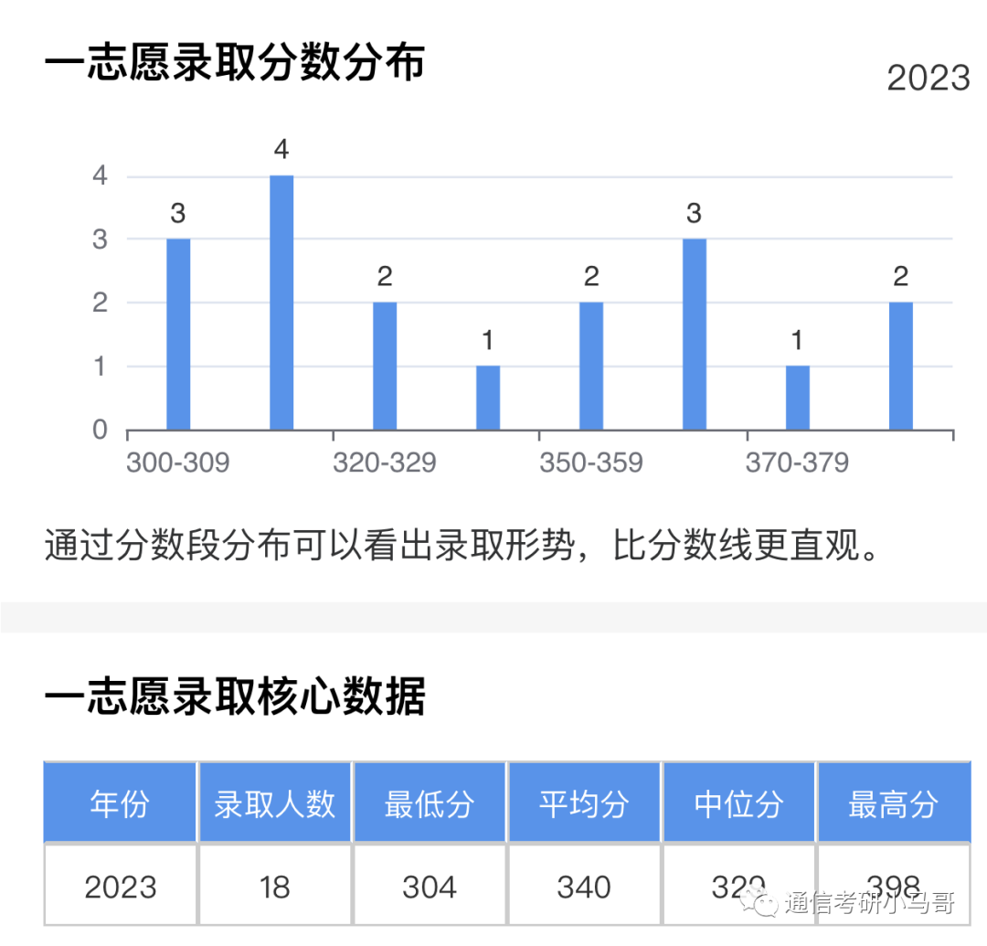 图片[12]-这所成都的双一流，爆降57分，所有方向都扩招！非常保护一志愿！成都理工大学826-梦马考研