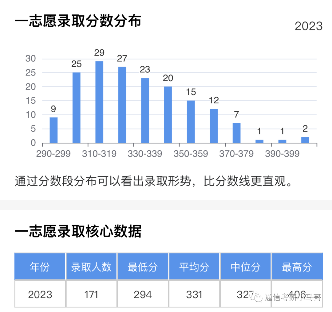 图片[7]-人称下沙小清华！考这所院校，就业无敌！每年招生200+！杭州电子科技大学843-梦马考研
