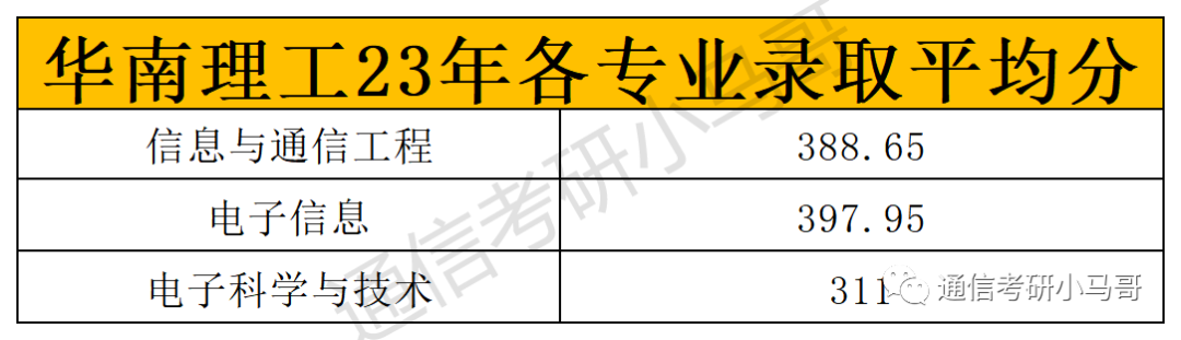 图片[8]-录取分数爆降102分，只招一个人也敢报考的狠人！华南理工大学811-梦马考研