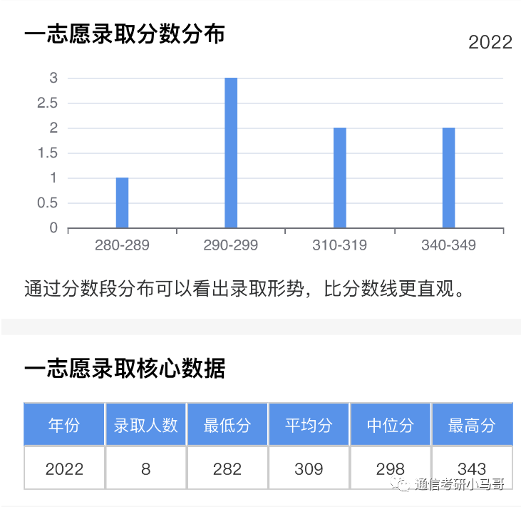 图片[12]-可以捡漏的211，复试线即国家线，最低269分上岸！新疆大学825-梦马考研