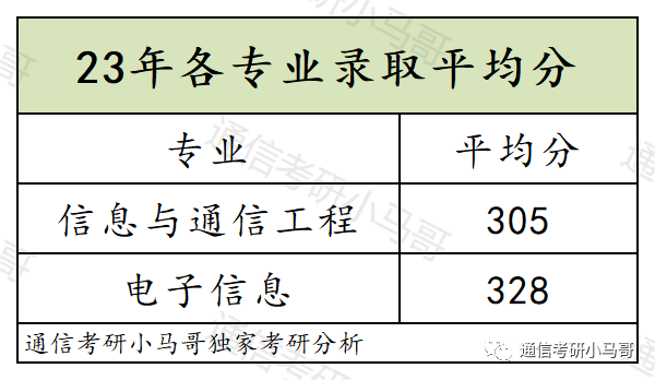 图片[13]-可以捡漏的211，复试线即国家线，最低269分上岸！新疆大学825-梦马考研