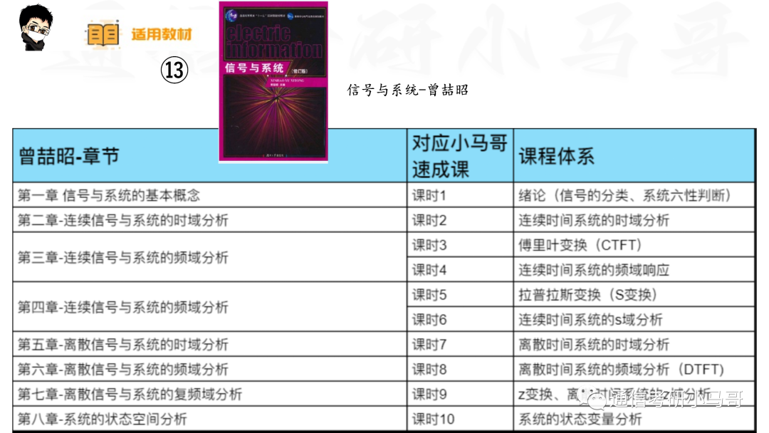 图片[18]-【信号与系统考研】22本教材&课时对照-梦马考研