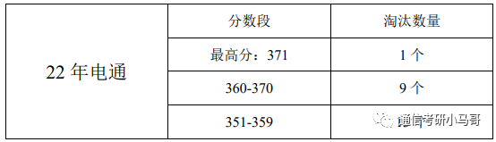 图片[14]-2023考研|上海交通大学819通信考研371分以上全部录取？上海交通大学819-梦马考研