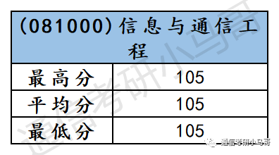图片[12]-年年国家线，年年招不满！这是可以为你兜底的学校！还保护一志愿！燕山大学808-梦马考研