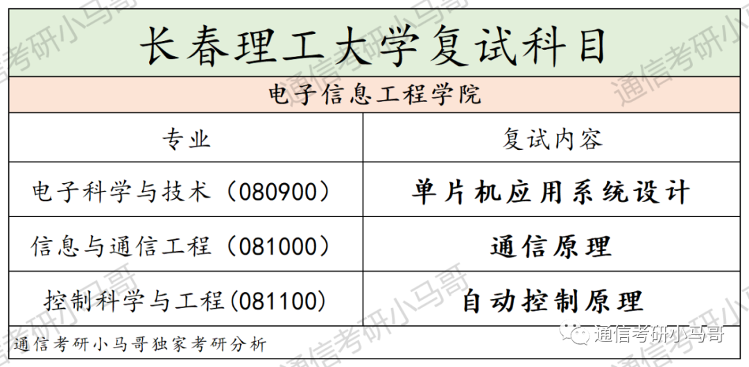 图片[4]-这所院校太好考了！很少有人知道！连续2年爆冷，上线即录取，就业也不错！长春理工大学808-梦马考研