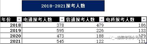 图片[2]-2023考研|上海交通大学819通信考研371分以上全部录取？上海交通大学819-梦马考研