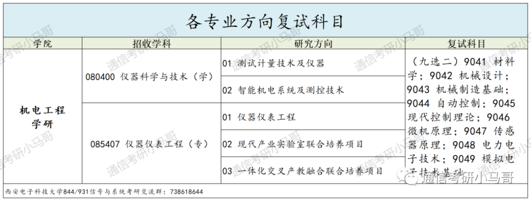 图片[6]-顶尖211“小清华”！强过985，不要错过它！西安电子科技大学844/931-梦马考研