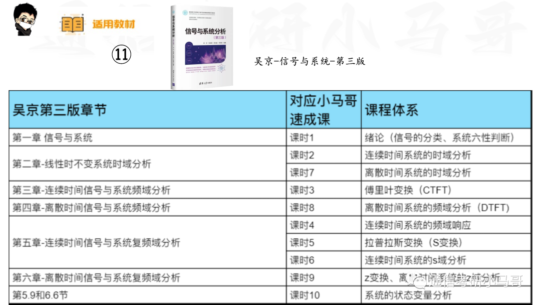 图片[15]-【信号与系统考研】22本教材&课时对照-梦马考研