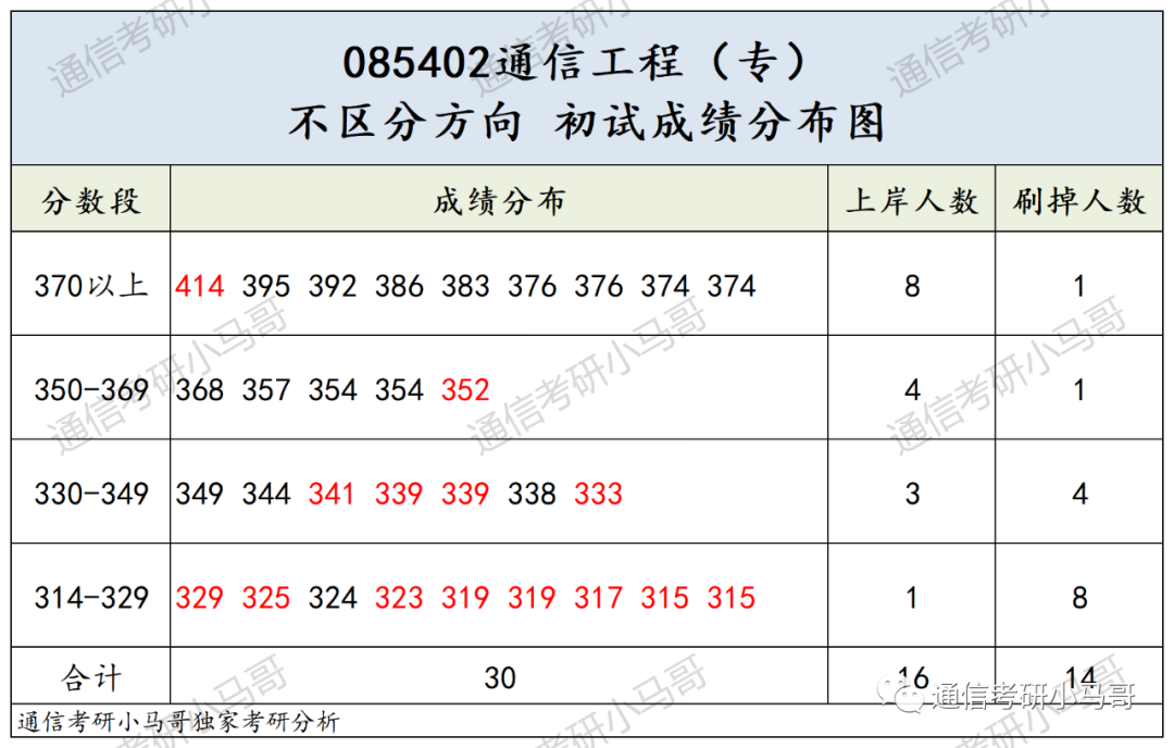 图片[9]-慎选这所！第一名414分被刷！湖北工业大学923-梦马考研