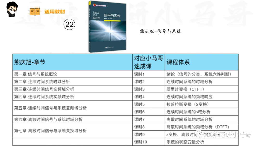 图片[27]-【信号与系统考研】22本教材&课时对照-梦马考研