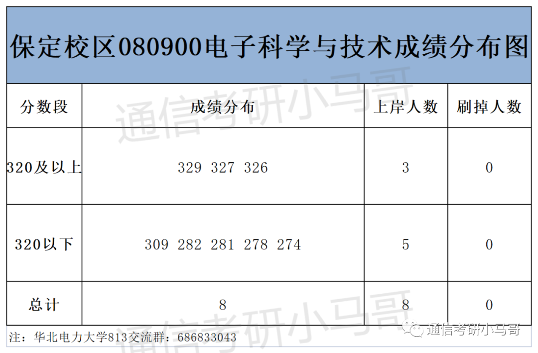 图片[11]-不要错过这所211，专业课简单！保护一志愿，人称电力黄埔军校！华北电力大学813/817-梦马考研