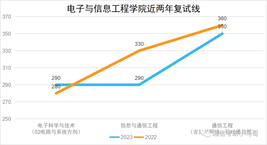 图片[20]-这所广东的985录取平均分387分，复录比高达3.5，单科线55分！中山大学884-梦马考研