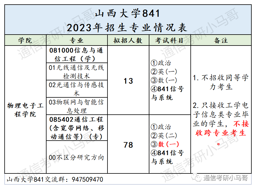 图片[2]-这所双一流，我求求你不要错过！错过后悔一年！山西大学841-梦马考研