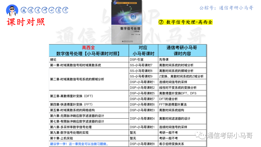 图片[5]-【上海电力850】数字信号处理考研配套13h课程-重点知识点勾画(讲义齐全)-上海电力大学-梦马考研