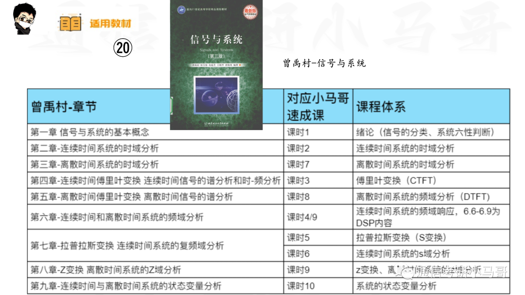 图片[25]-【信号与系统考研】22本教材&课时对照-梦马考研