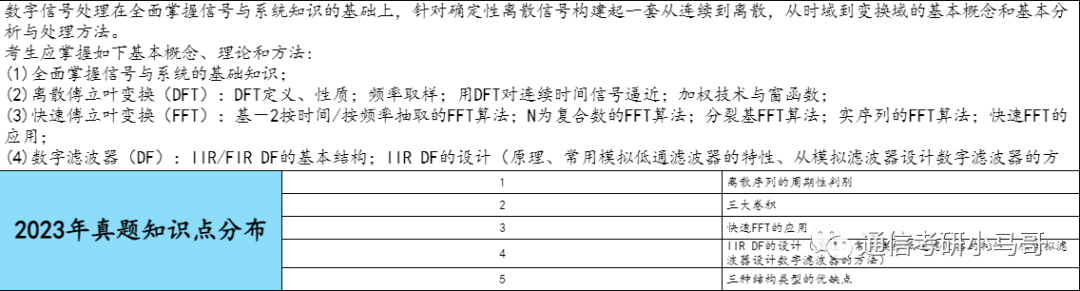 图片[8]-【北京理工826】数字信号处理考研配套13h课程-重点知识点勾画(讲义齐全)-北京理工大学-梦马考研