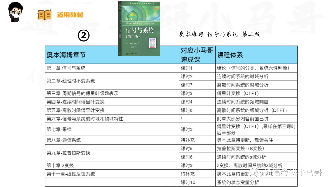 图片[5]-【太原科技大学826】信号与系统考研配套30h课程-重点知识点勾画(讲义齐全)-太原科技大学826-梦马考研