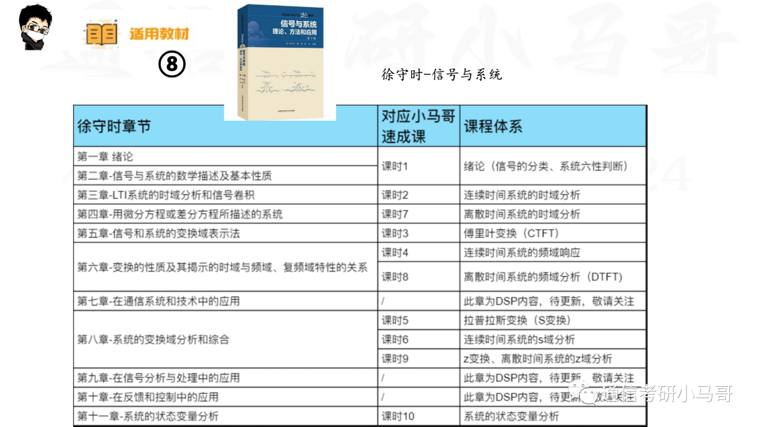 图片[12]-【信号与系统考研】22本教材&课时对照-梦马考研