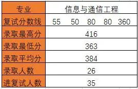 图片[13]-华中科技大学824通信考研最新分析华中科技大学824-梦马考研