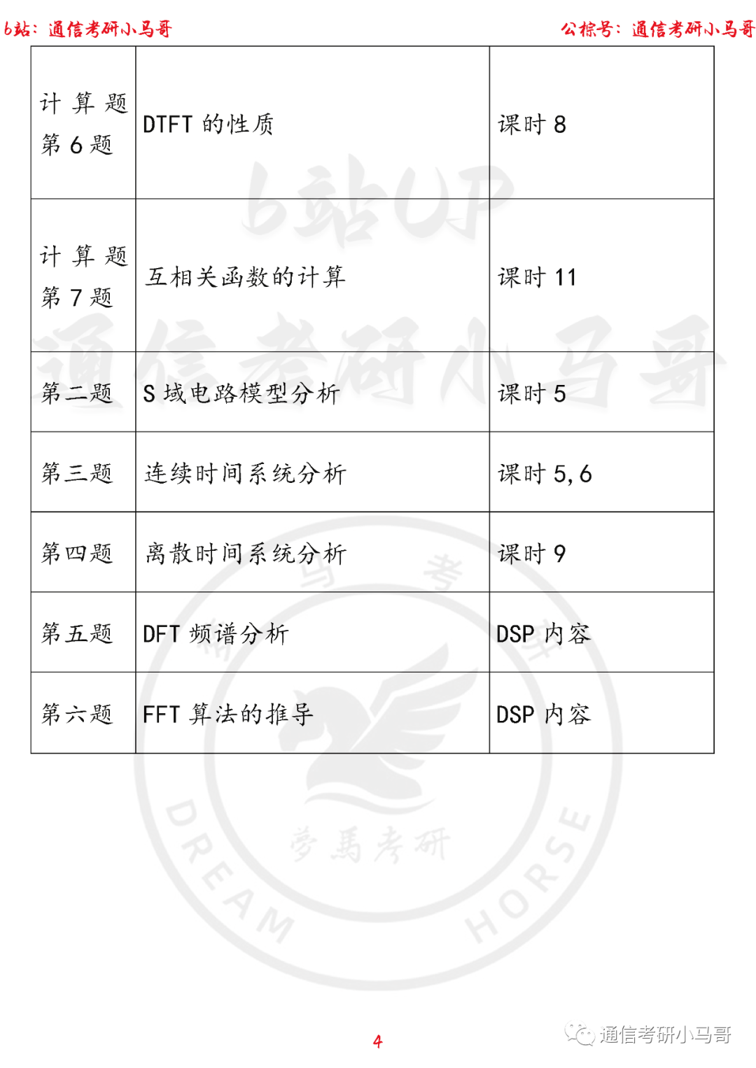 图片[4]-【中科大843】22年信号考研真题及解析中科大843-梦马考研