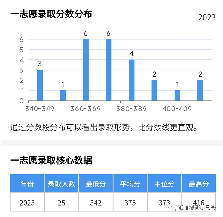 图片[11]-顶级985，华为收割机！招109人！宁可招不满，也不要调剂！华中科技大学824-梦马考研
