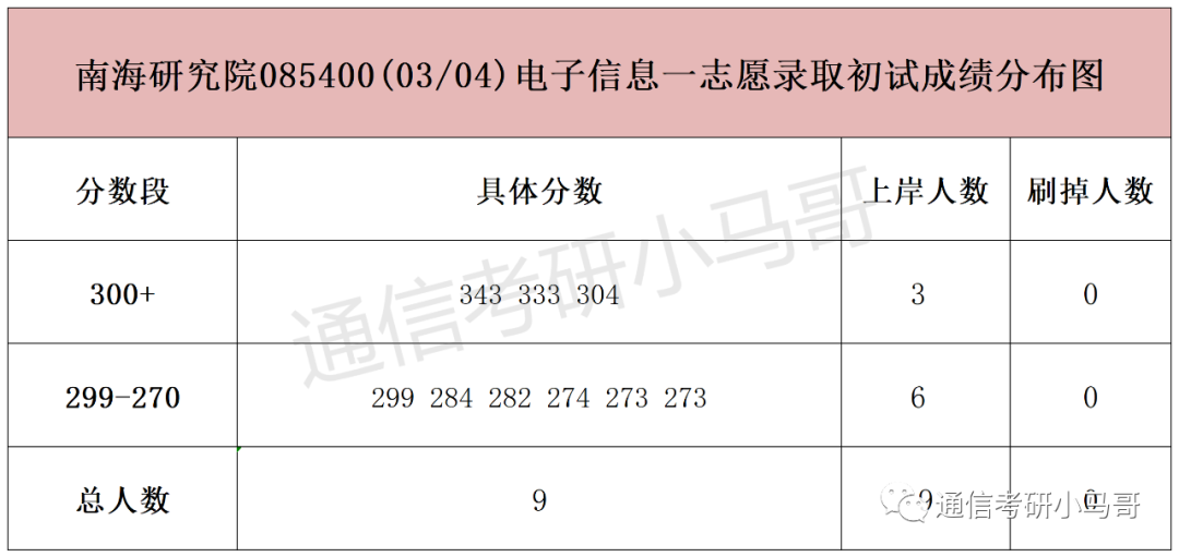 图片[10]-什么？英语不好？这所211可以不考英语！哈尔滨工程大学810-梦马考研