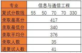 图片[17]-华中科技大学824通信考研最新分析华中科技大学824-梦马考研