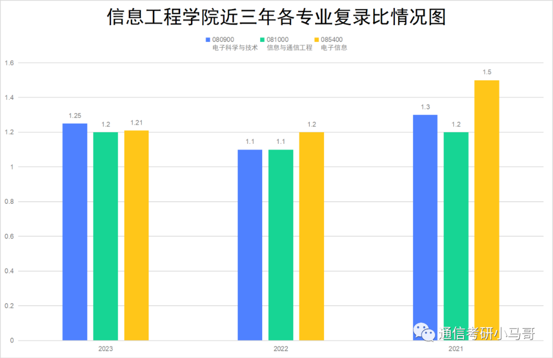 图片[16]-这所武汉的211，面试仅占比15%，却刷掉了409分的同学！Why？武汉理工大学855-梦马考研