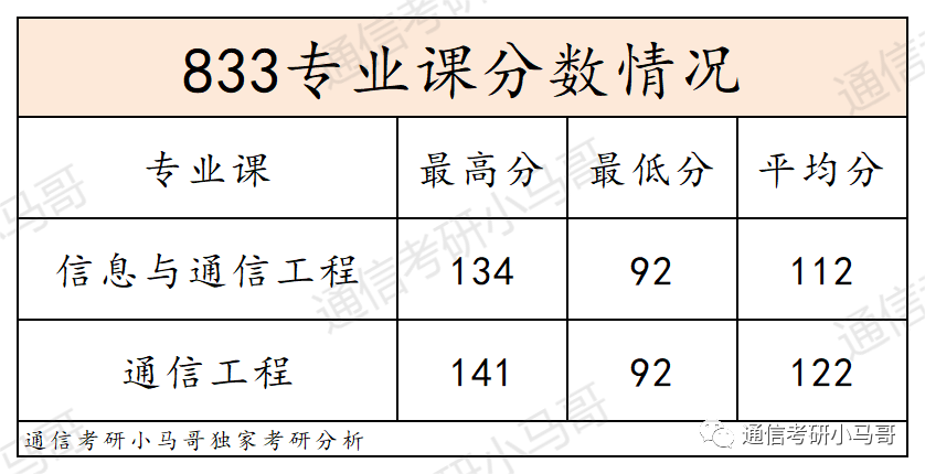 图片[11]-【择校】肠子悔青，录取分数断层，超过第二名44分，超过最后一名146分！中南民族大学833-梦马考研