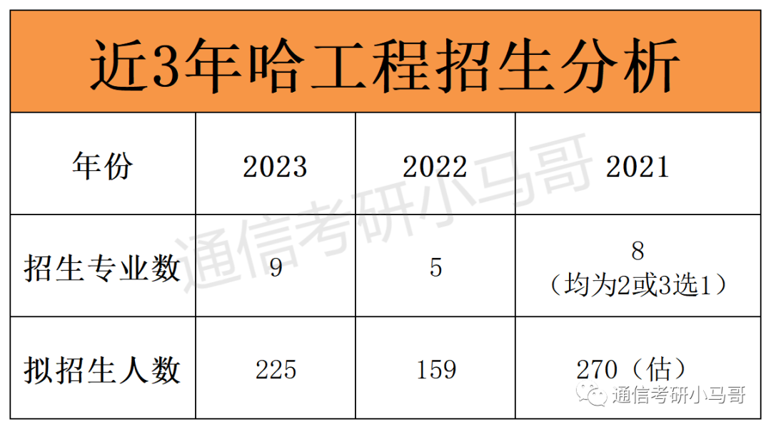 图片[16]-什么？英语不好？这所211可以不考英语！哈尔滨工程大学810-梦马考研