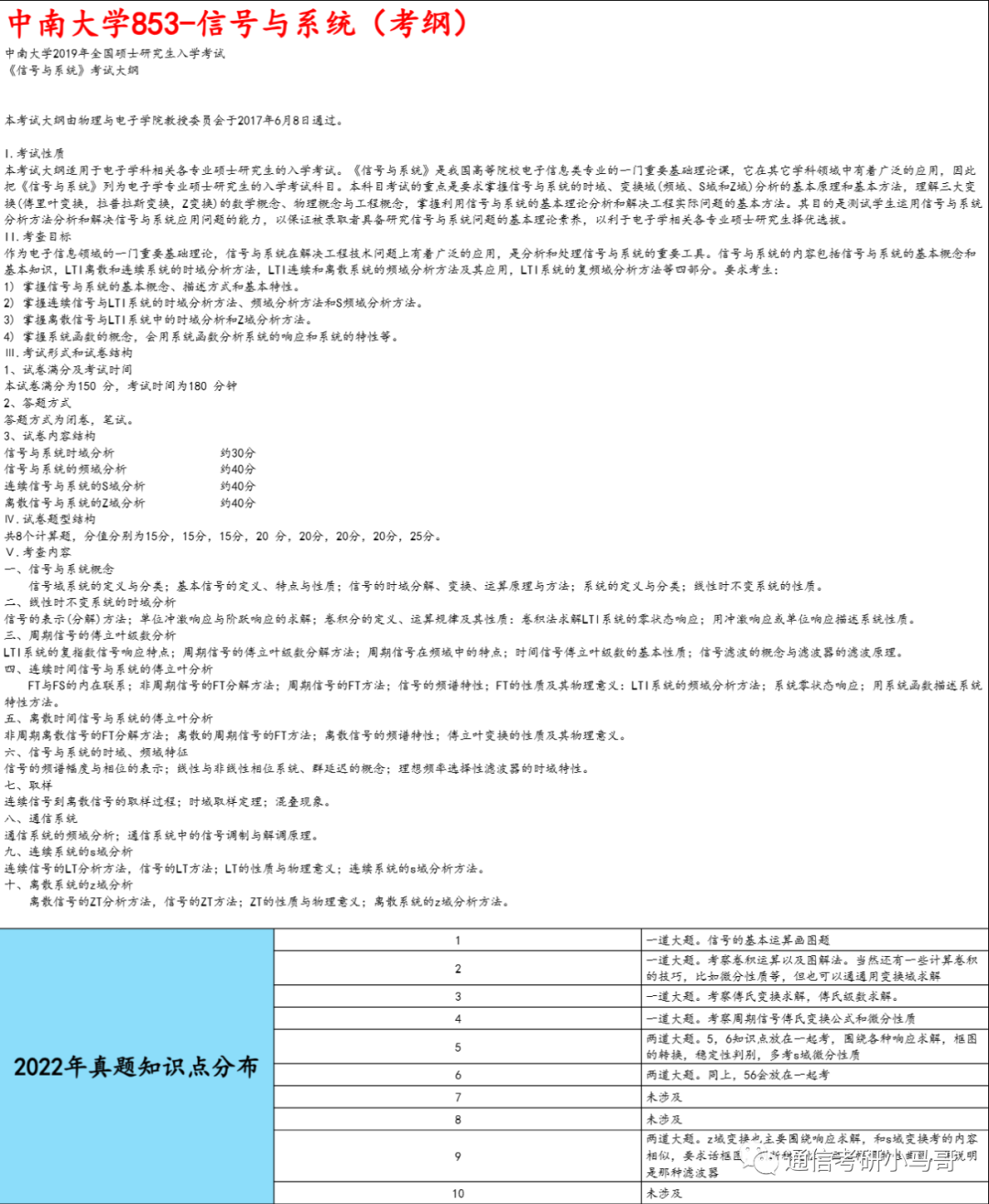 图片[8]-【中南大学853】信号与系统考研配套30h课程-重点知识点勾画(讲义齐全)-中南大学-梦马考研