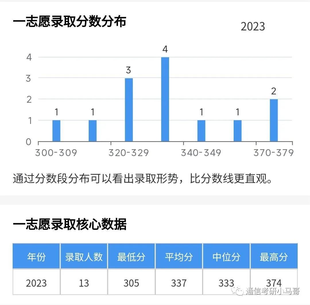 图片[7]-顶尖211，央企收割机！面试仅16%！超线30分，稳稳上岸！南京理工大学818-梦马考研