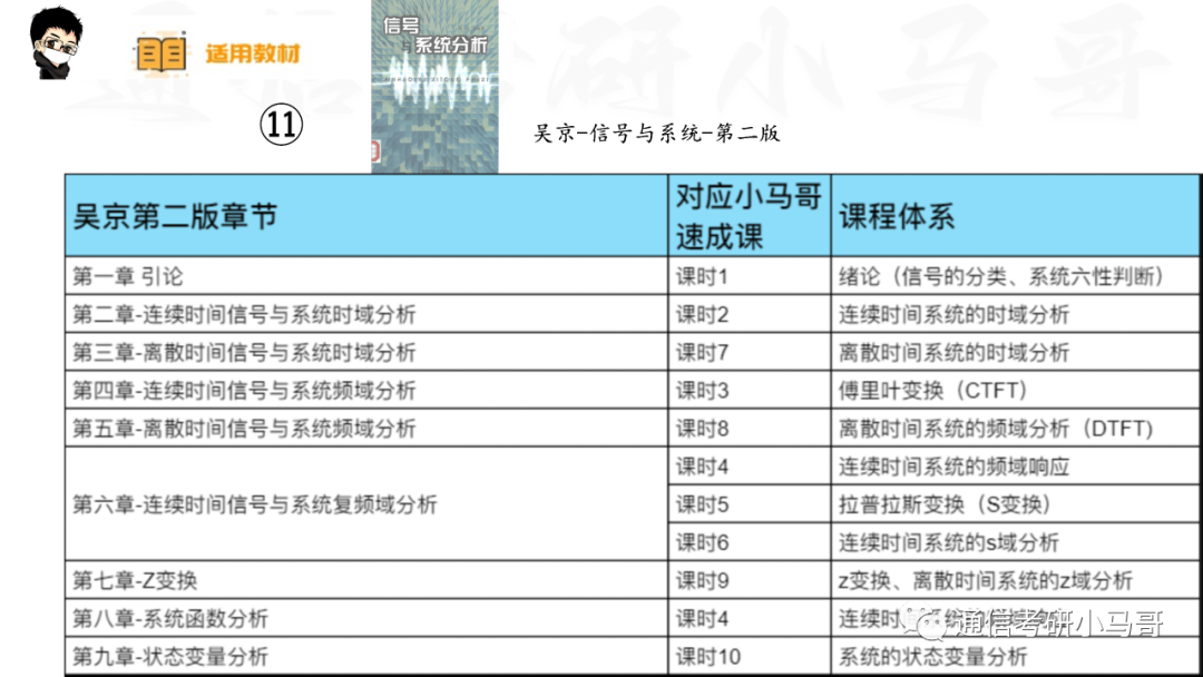 图片[5]-【国防科大831】信号与系统考研配套30h课程-重点知识点勾画(讲义齐全)-国防科技大学-梦马考研