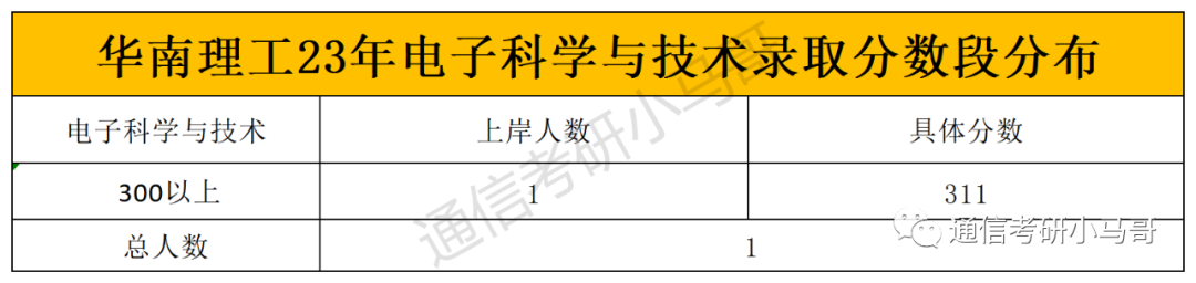 图片[7]-录取分数爆降102分，只招一个人也敢报考的狠人！华南理工大学811-梦马考研