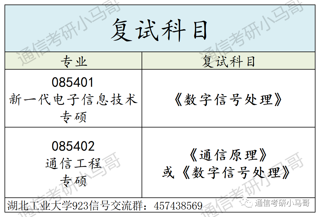 图片[4]-慎选这所！第一名414分被刷！湖北工业大学923-梦马考研