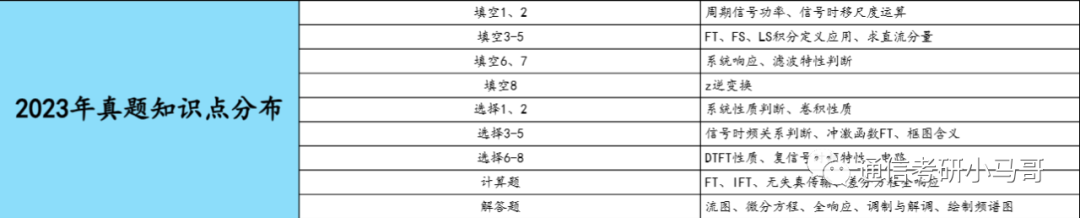 图片[8]-【国防科大831】信号与系统考研配套30h课程-重点知识点勾画(讲义齐全)-国防科技大学-梦马考研