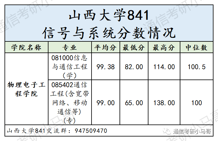 图片[14]-这所双一流，我求求你不要错过！错过后悔一年！山西大学841-梦马考研