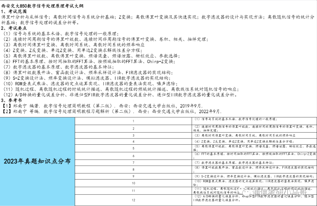 图片[8]-【西安交大850】数字信号处理考研配套13h课程-重点知识点勾画(讲义齐全)-西安交通大学-梦马考研