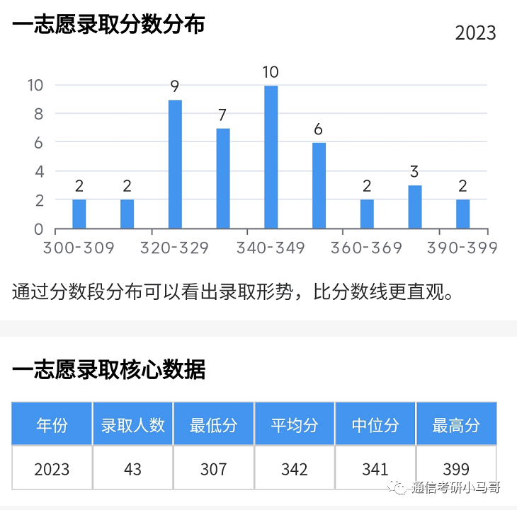 图片[9]-这所院校太好考了！地处魔都！不要错过！上海电力大学850-梦马考研