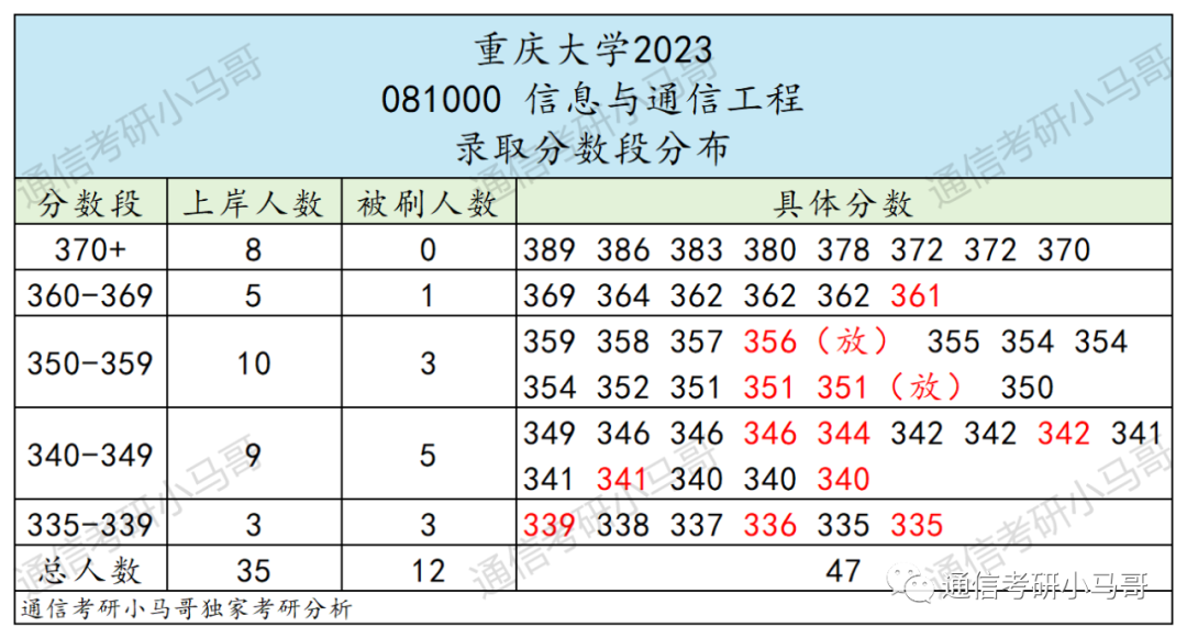 图片[7]-这所985重大科目变更！新增专硕可考信号！重庆大学841-梦马考研