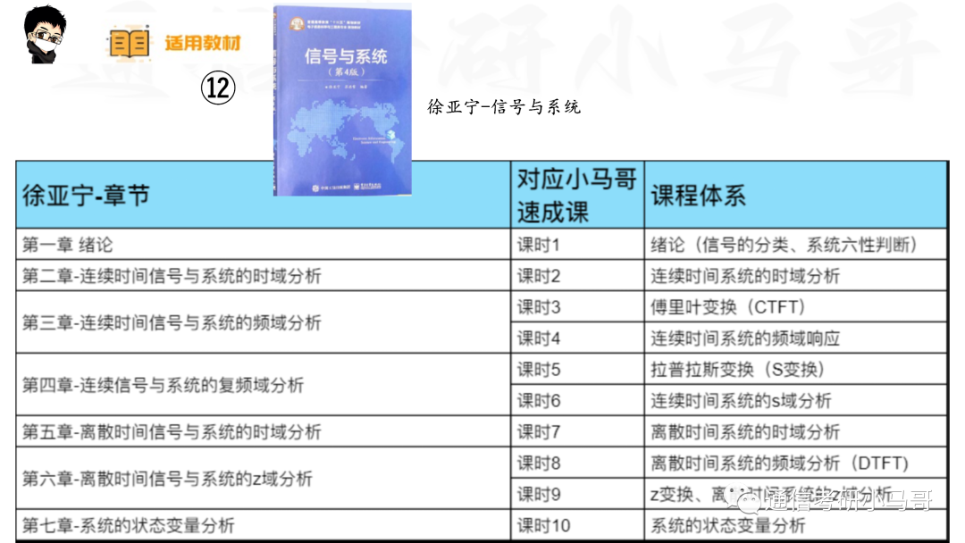 图片[17]-【信号与系统考研】22本教材&课时对照-梦马考研