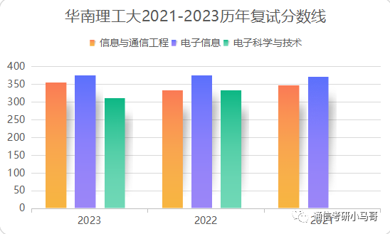 图片[10]-录取分数爆降102分，只招一个人也敢报考的狠人！华南理工大学811-梦马考研