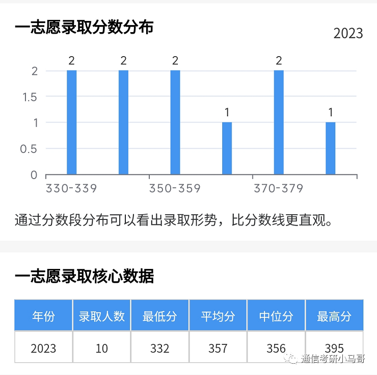 图片[9]-顶级985，华为收割机！招109人！宁可招不满，也不要调剂！华中科技大学824-梦马考研
